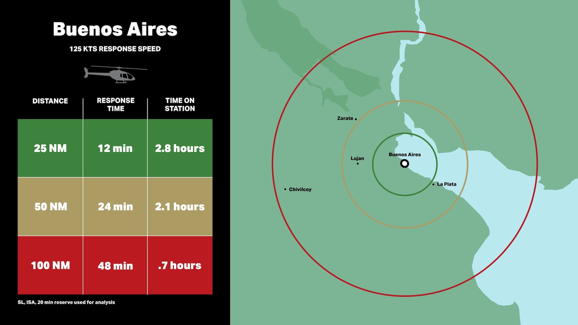 Bell 505 para la seguridad pública - Buenos Aires