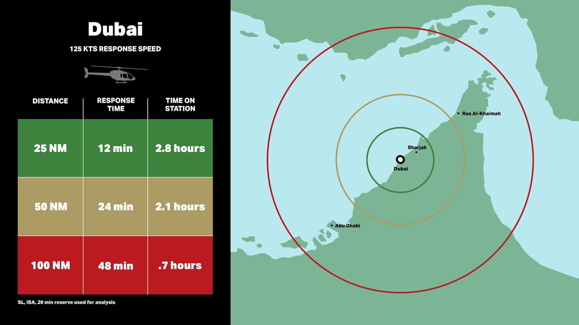 Bell 505 para la seguridad pública - Dubai