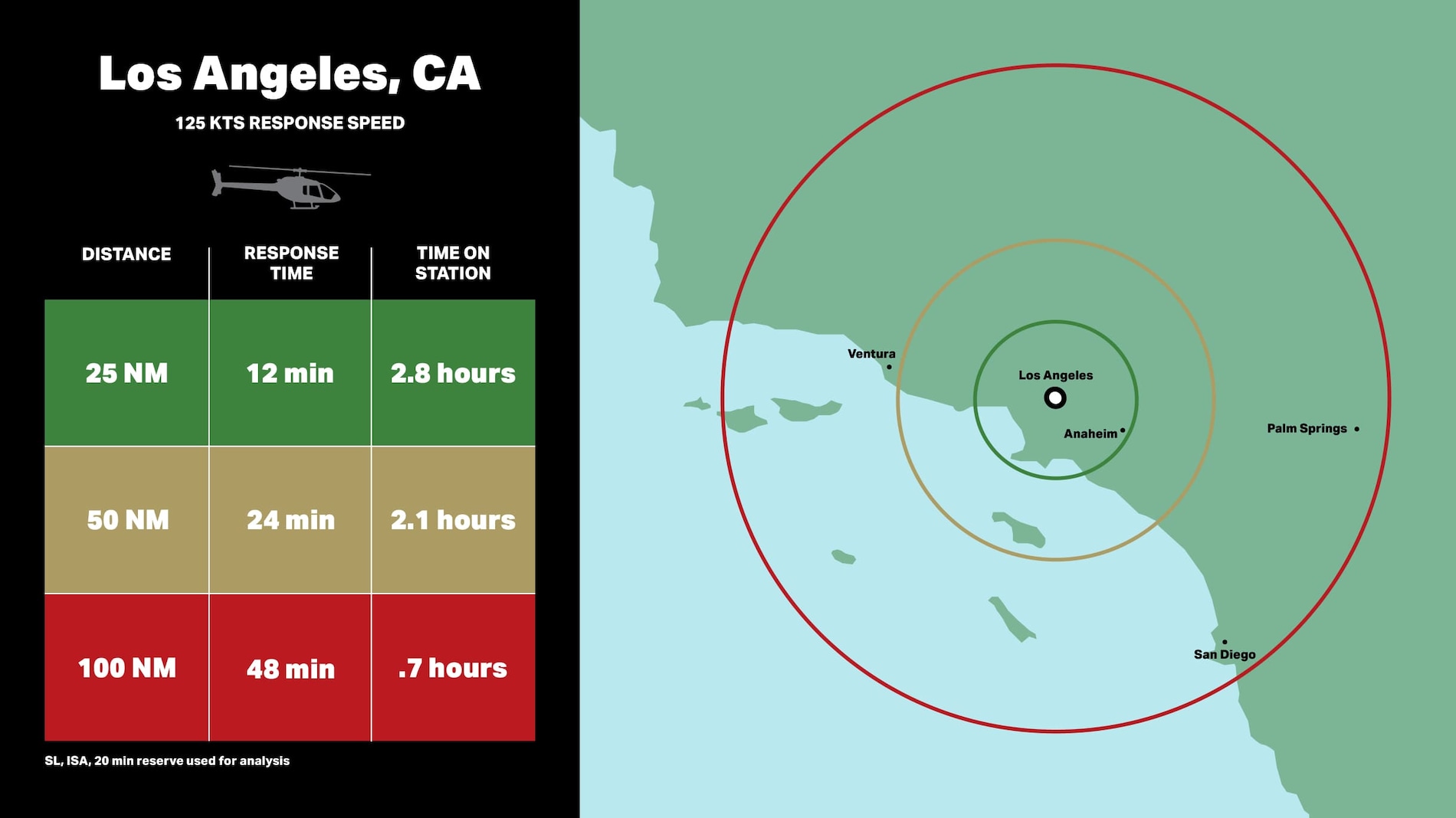 Bell 505 para la seguridad pública - Los Ángeles