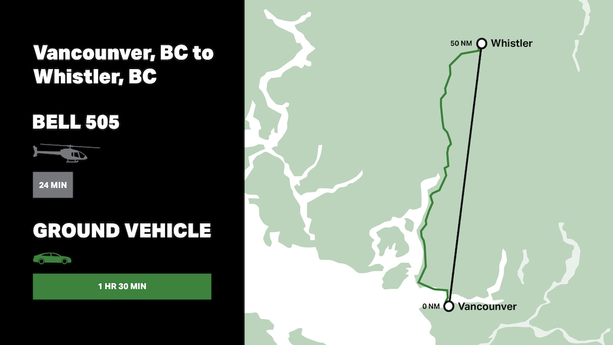 Anillo rango de utilidad 1