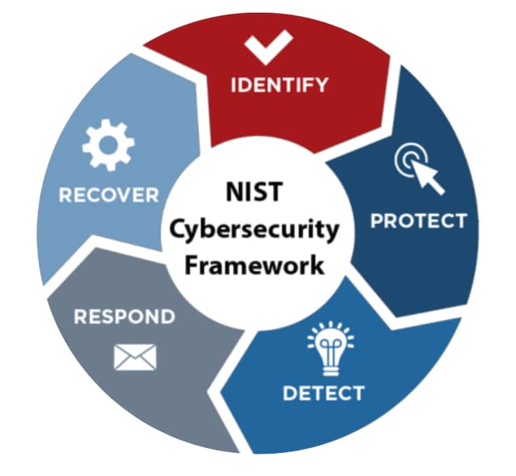 nist-cybersecurity-framework