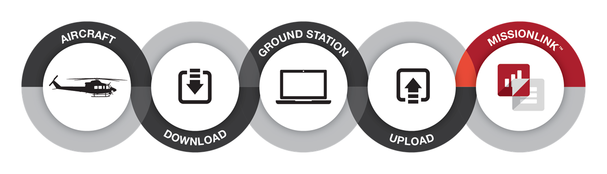 MissionLink_IlustracióndeProceso